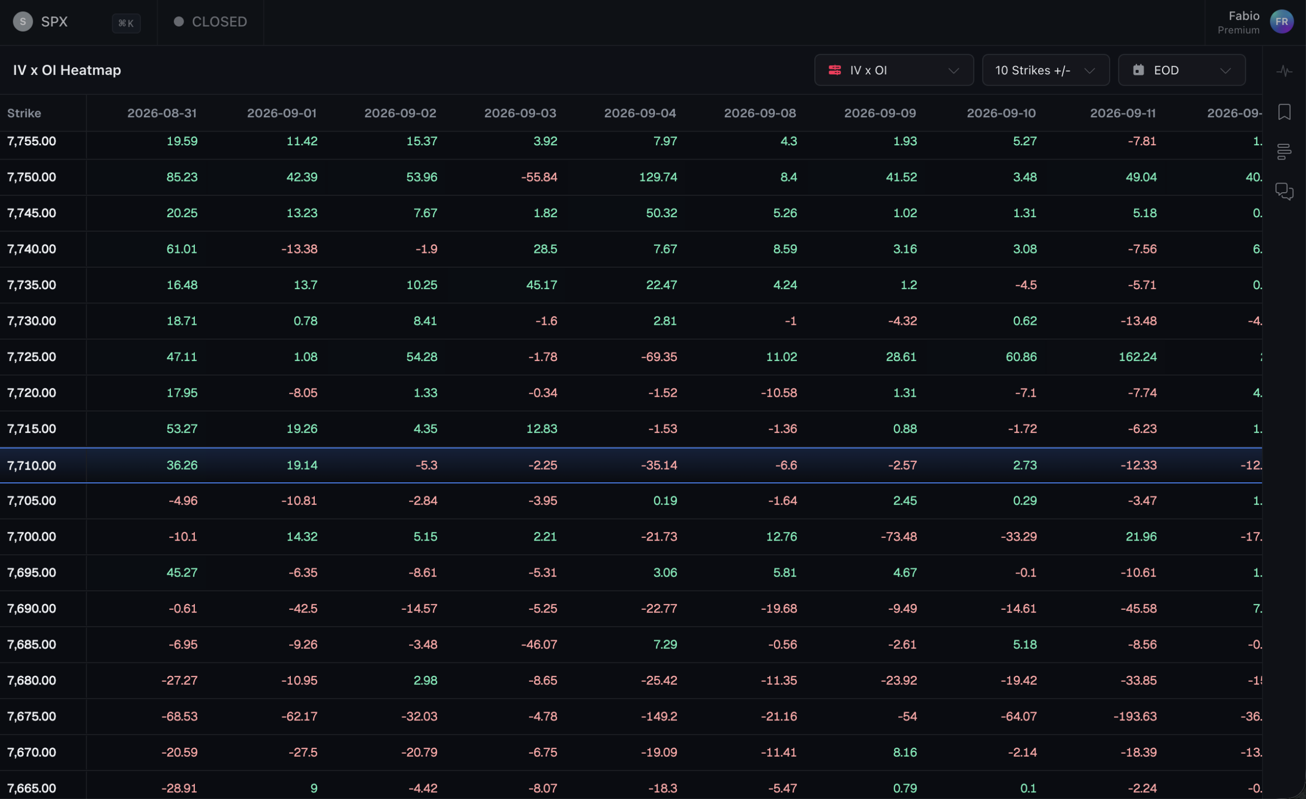 Market Sentiment