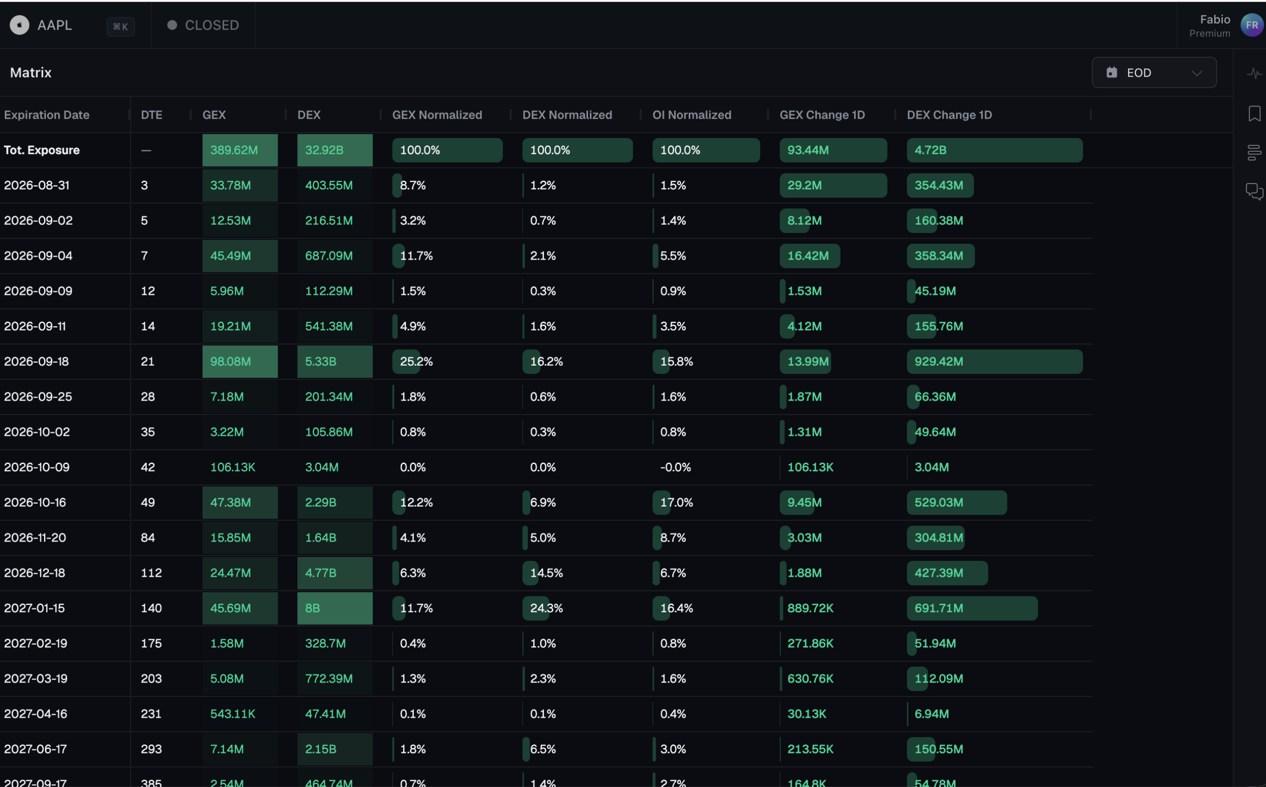 Options Data Simplified