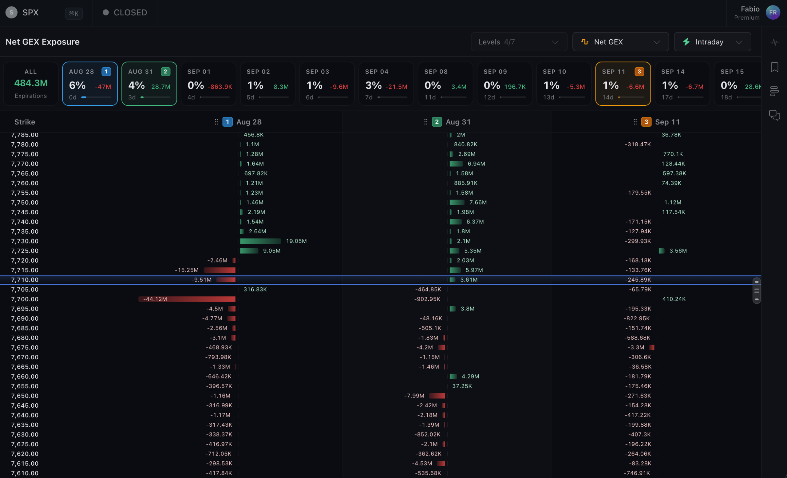 Multiple Expirations Levels