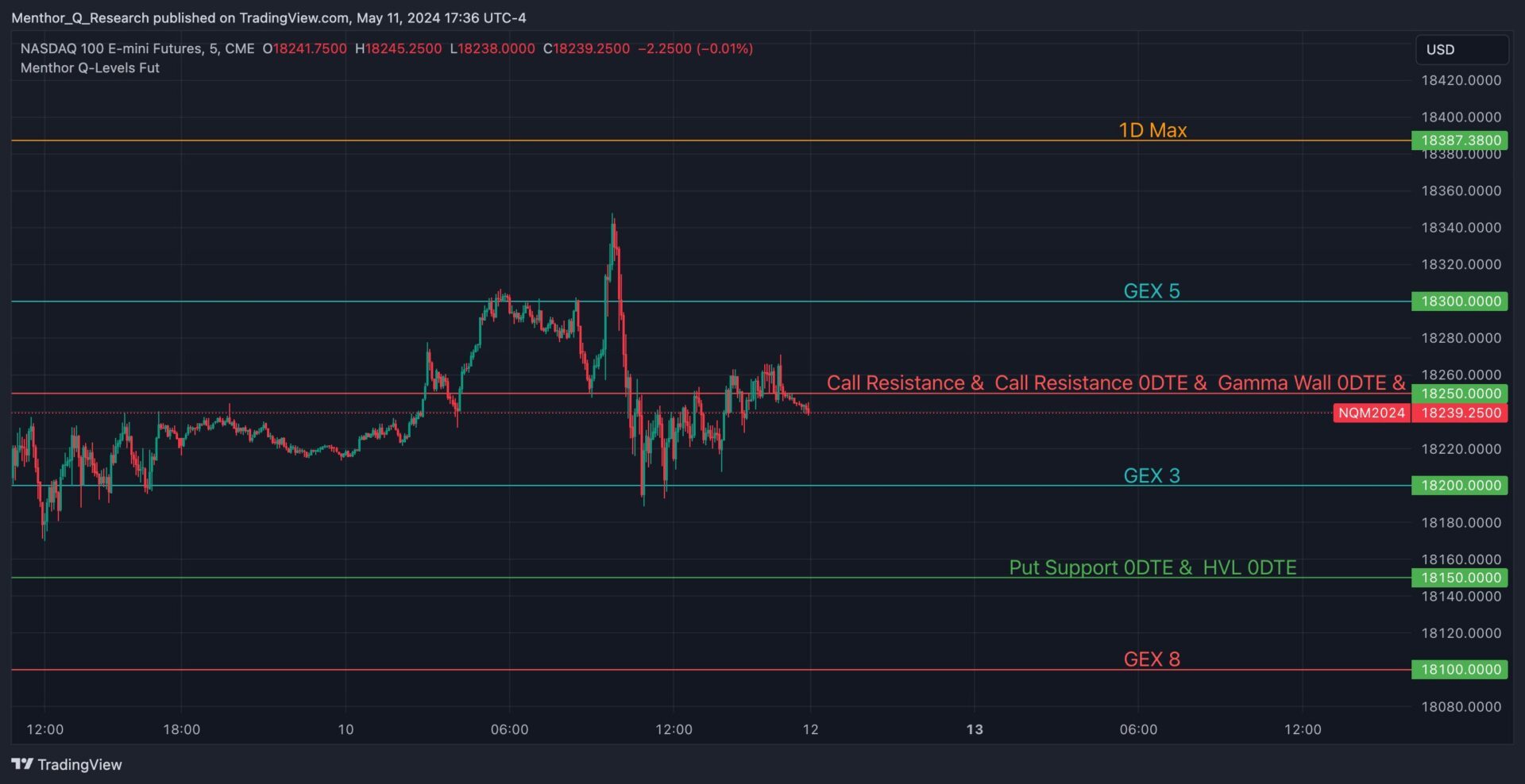 What is the Blind Spot Strategy? 8 NQ1 2024 05 11 17 36 48