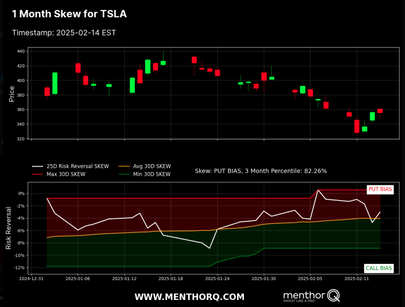 1-Month Skew