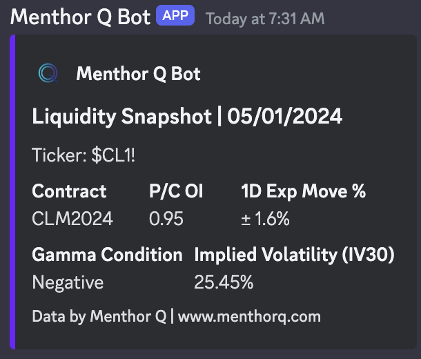 liquidity snap