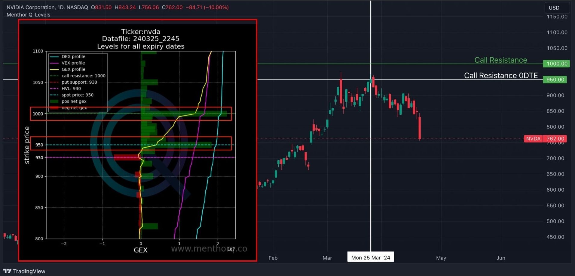 Quant Technical Analysis on SPY and NVDA 39 nvda 11