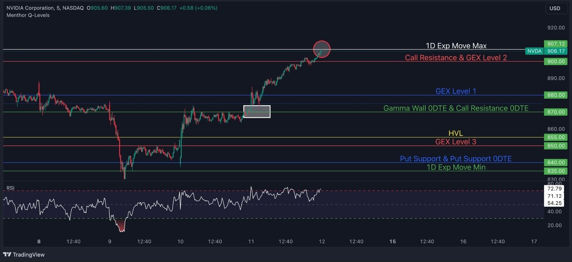 Quant Technical Analysis on SPY and NVDA 36 nvda 8