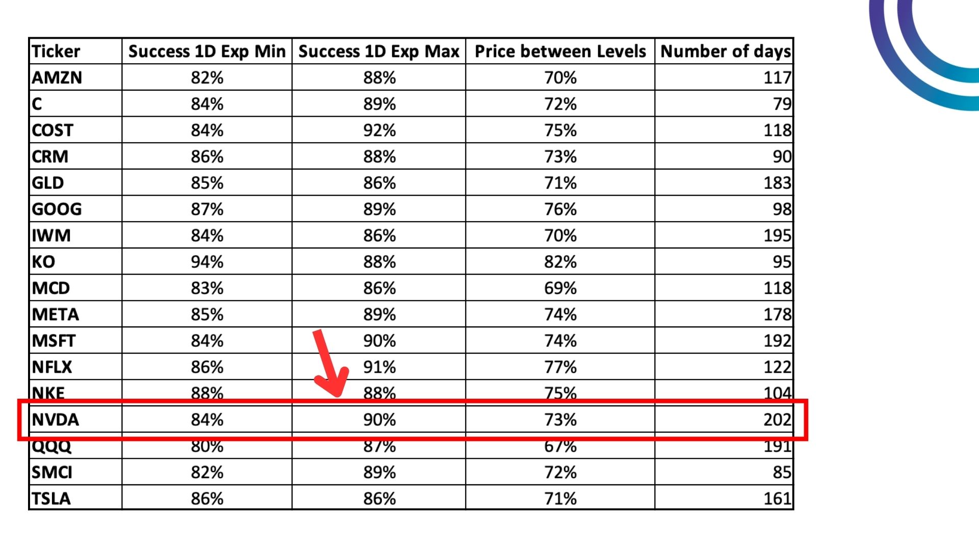 Quant Technical Analysis on SPY and NVDA 37 nvda 9