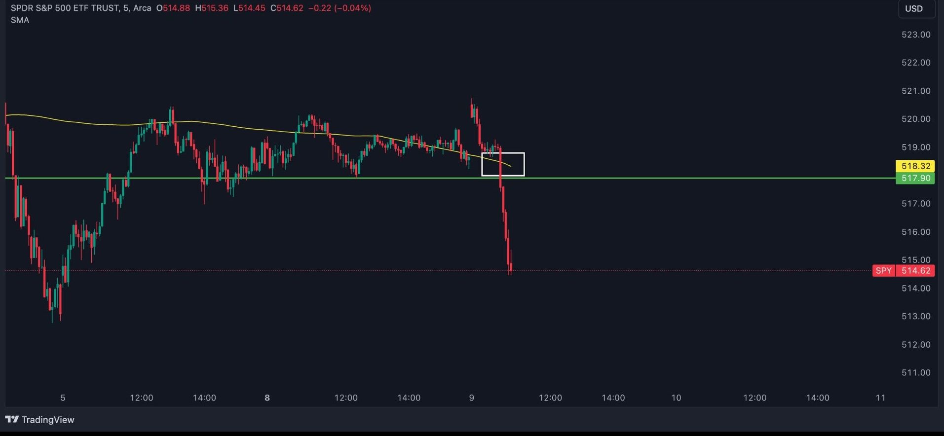 Quant Technical Analysis on SPY and NVDA 40 spy 1