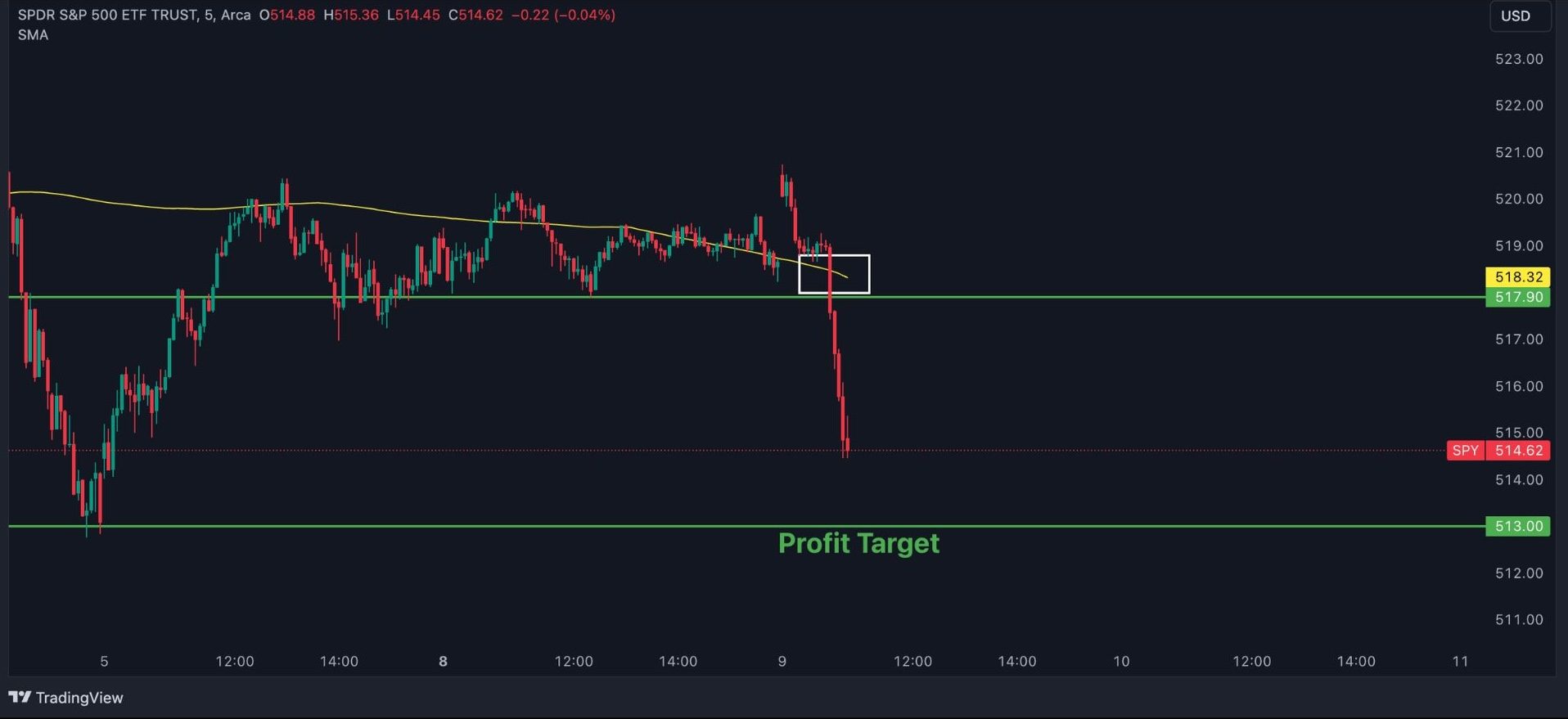 Quant Technical Analysis on SPY and NVDA 41 spy 2