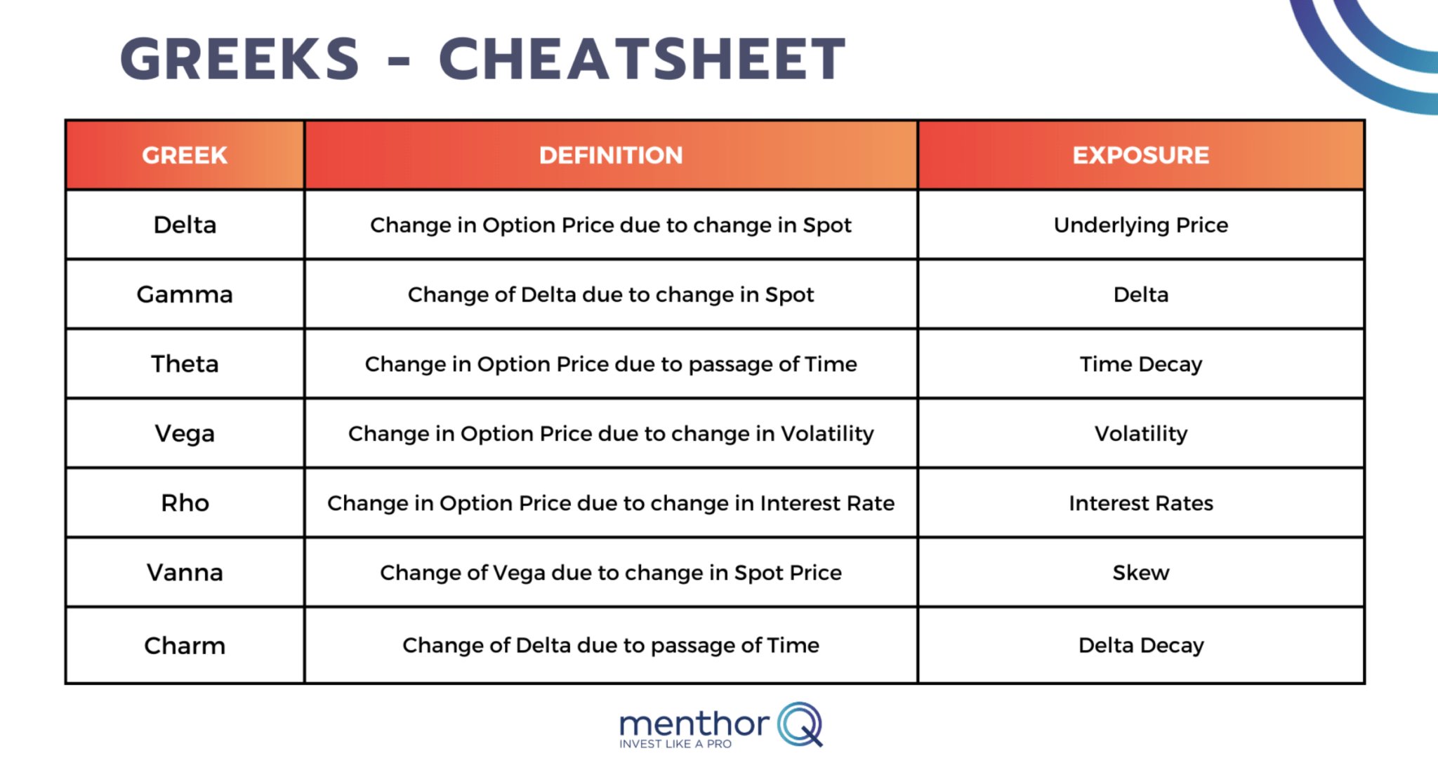 Greeks Cheatsheet Lesson - MenthorQ Academy