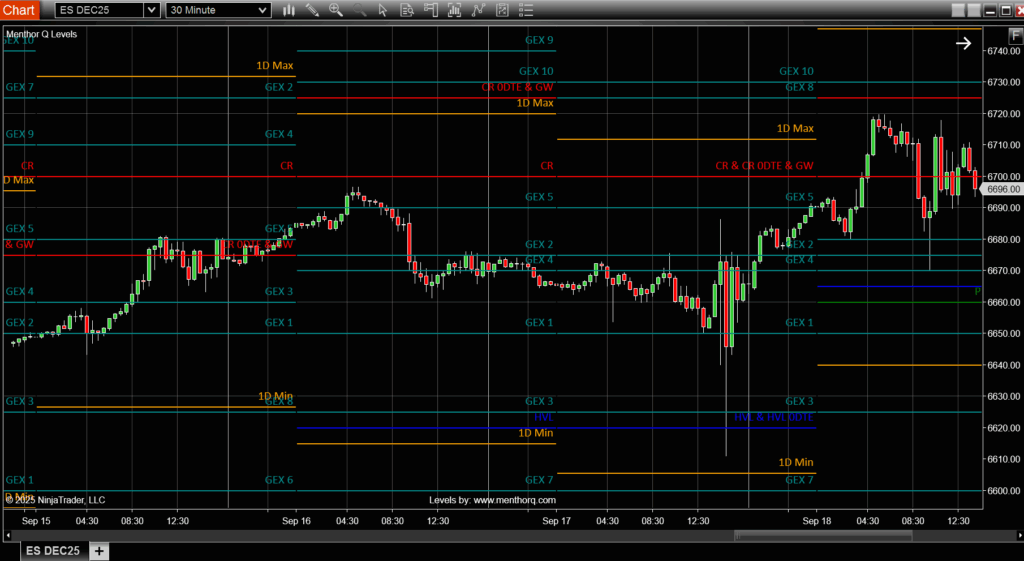NinjaTrader Integration 42 NinjaTrader Integration - Ninja Hist Levels