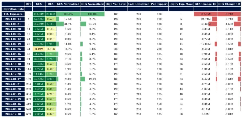 Option Expiration Week (OPEX) 10 Option Expiration Week (OPEX) - Option Matrix