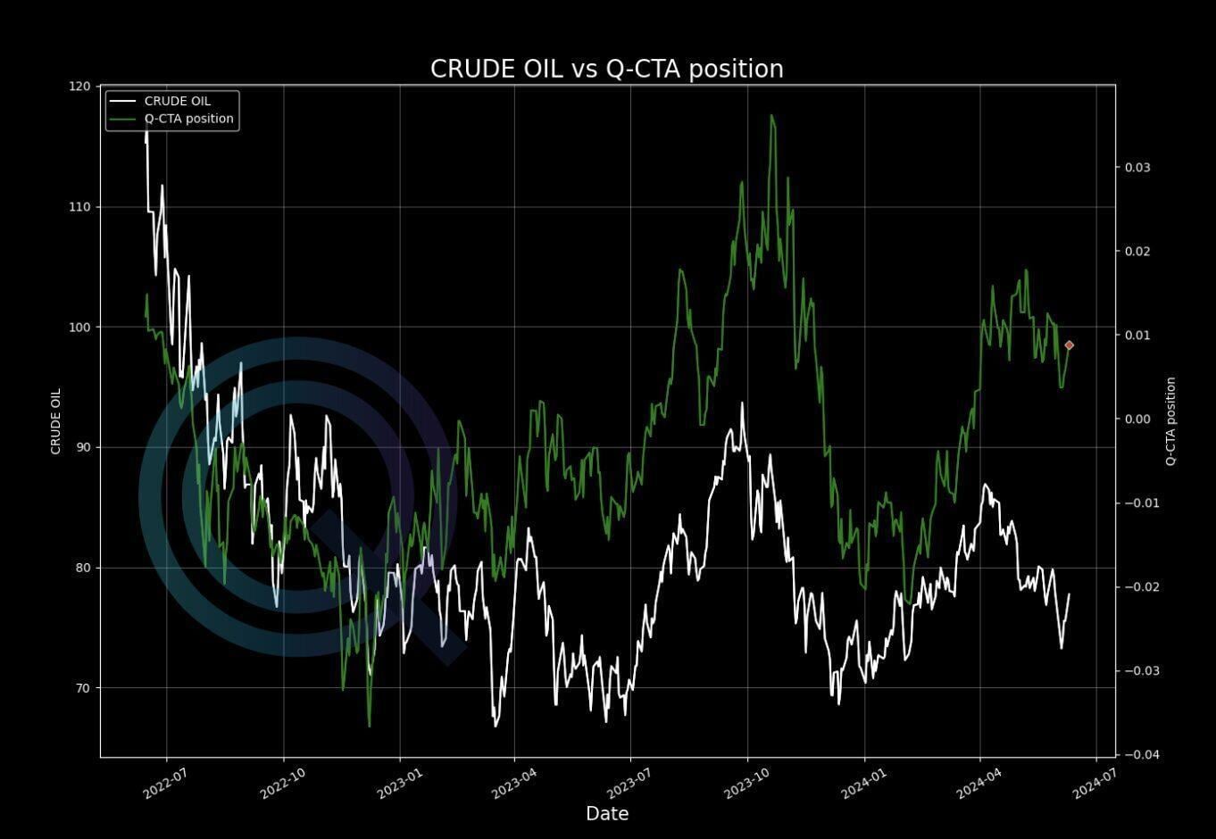 Trading Commodities Guide - MenthorQ