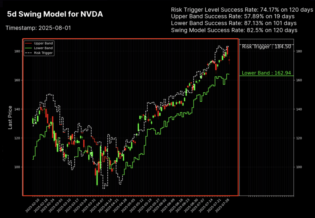 Swing Trading Model - Swing Components 2