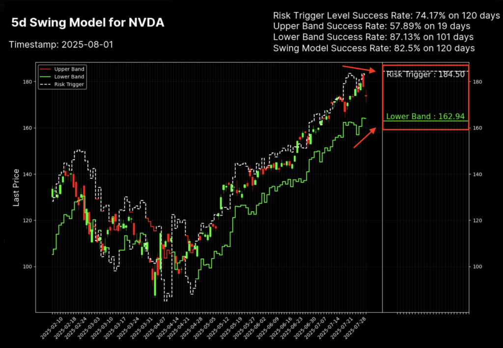 Swing Trading Model - Swing Components 3