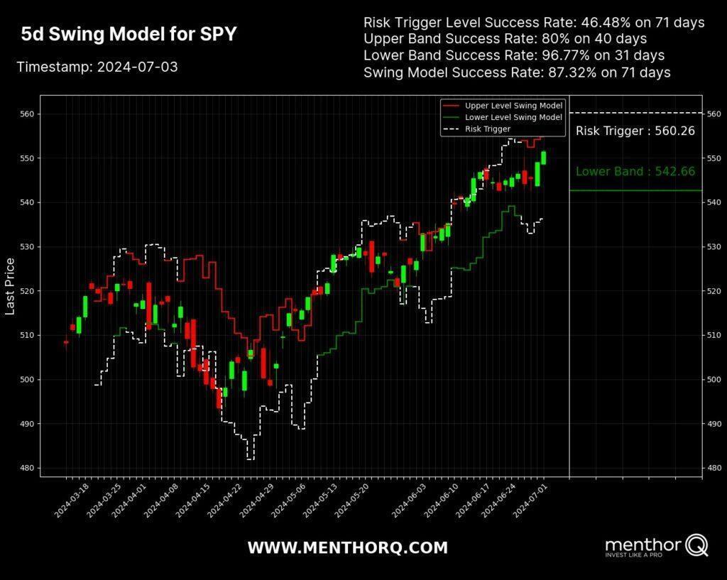Swing Trading Model - Swing Trading Model 5d