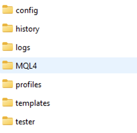MetaTrader Integration - mql4 folder