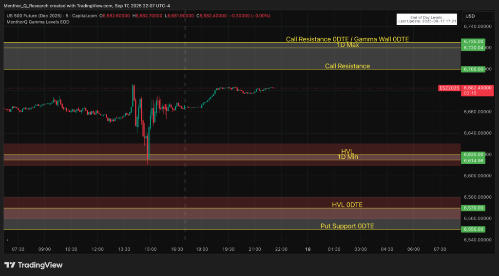 Futures Trading with MenthorQ - ES Roadmap