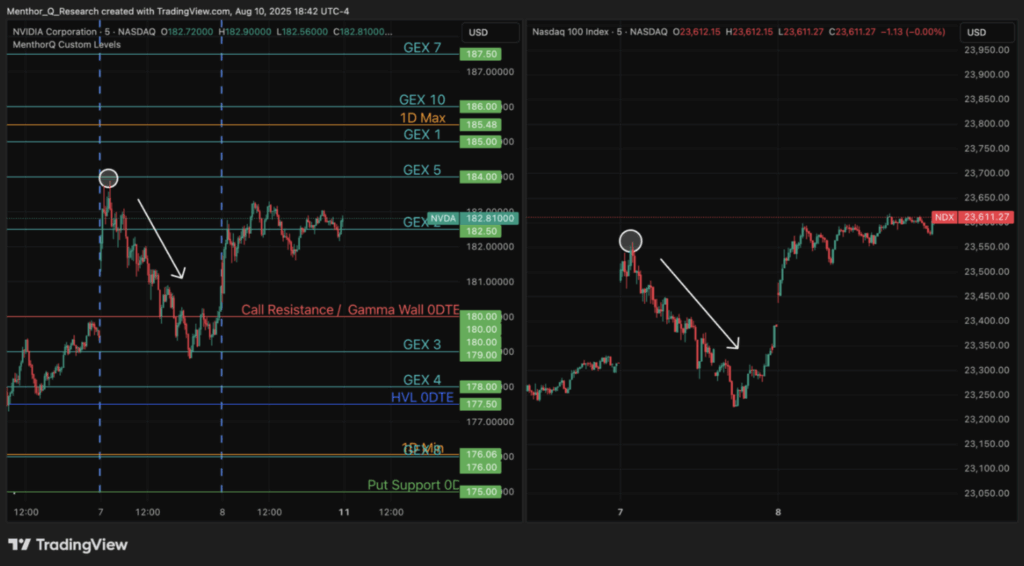 Uncover hidden opportunities with Blind Spots Levels - NVDA NQ Chart