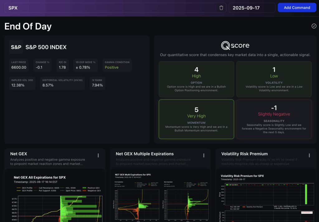 Futures Trading with MenthorQ - eod dashboard