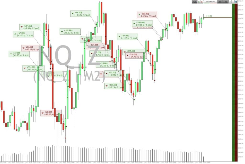 Trade Session 1