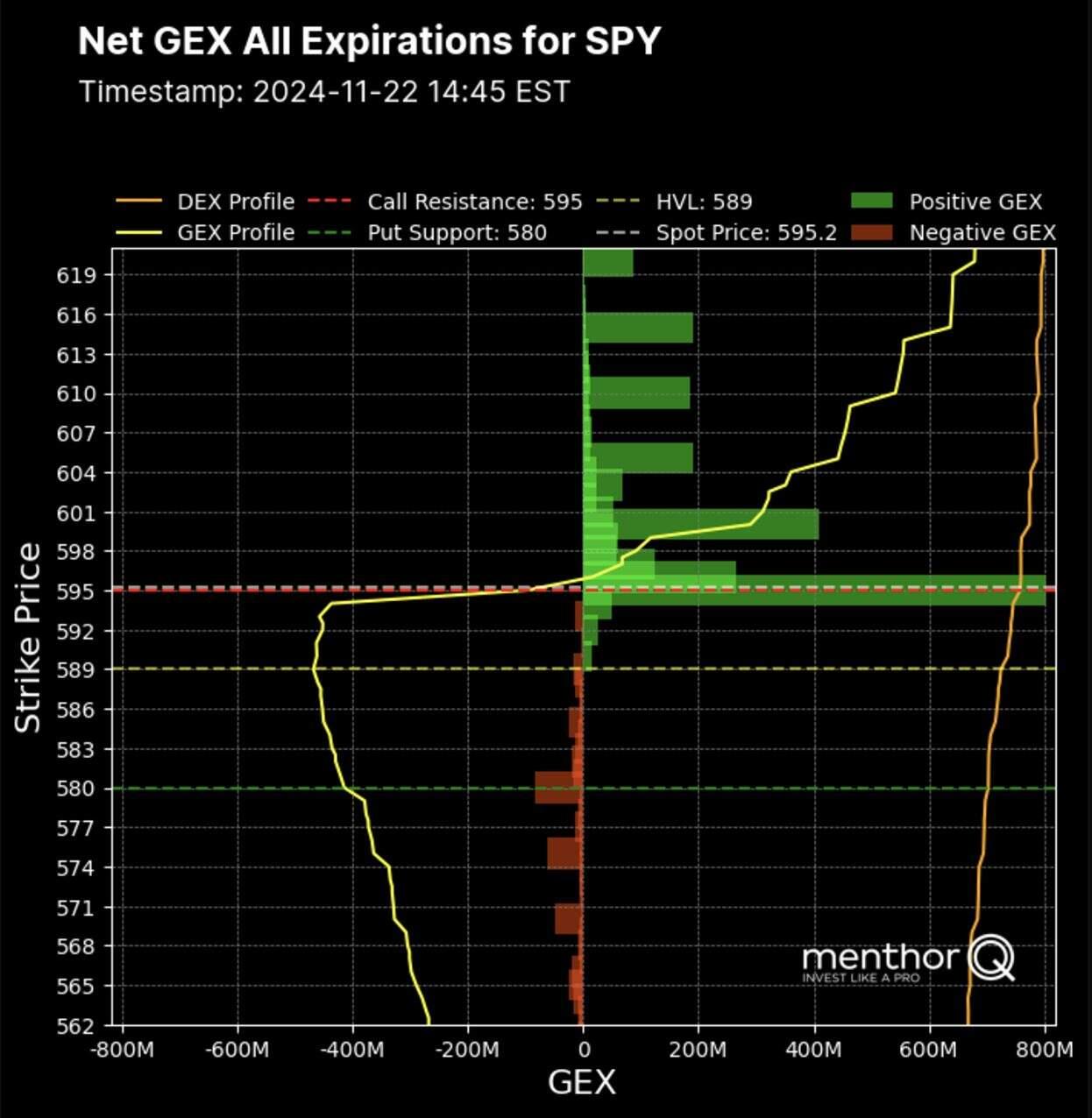 Net Gamma Exposure