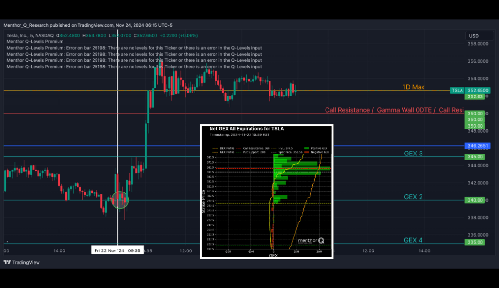 Intraday Gamma Models on Tesla - Tesla End of Day