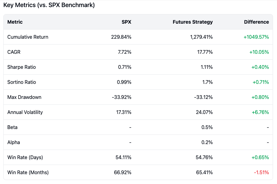 Futures Strat Key Metrics