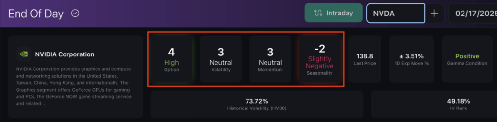 The Menthor Q-Score 1 Q Score
