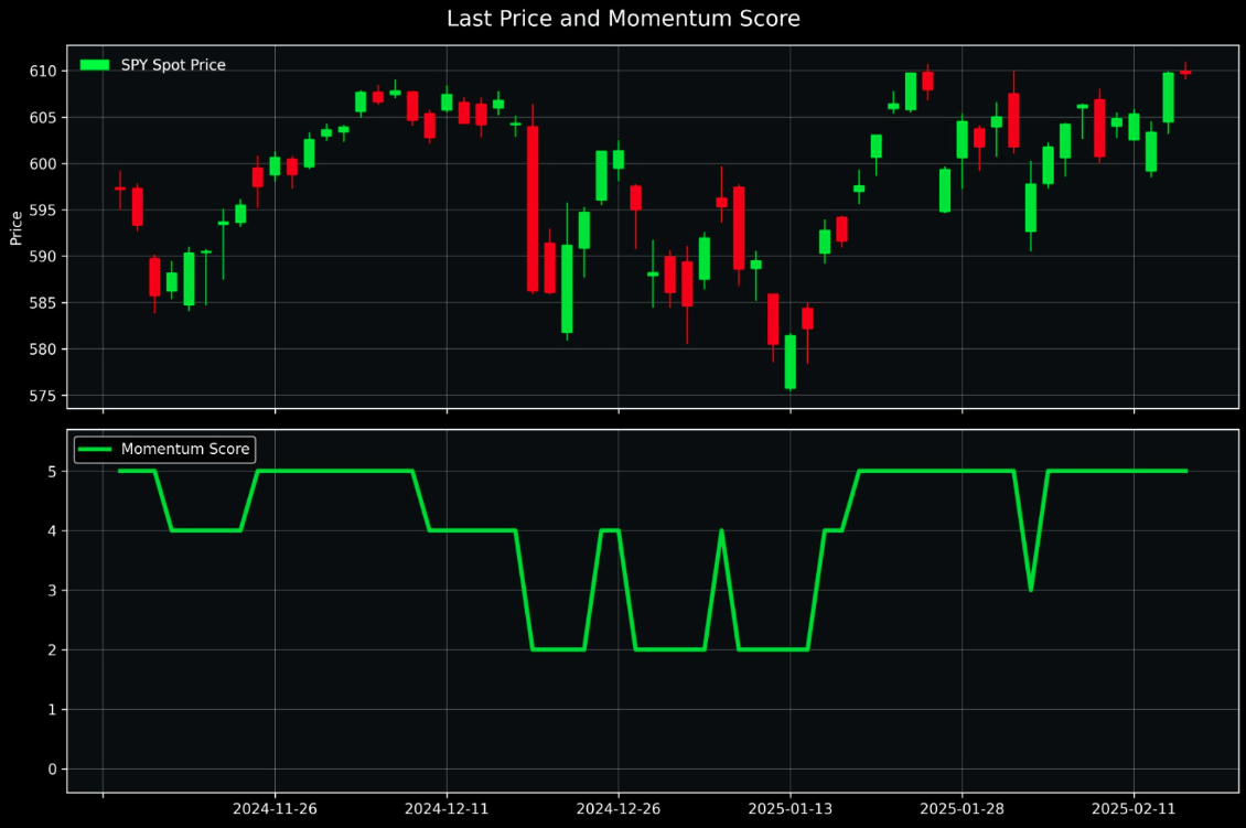 Momentum Score
