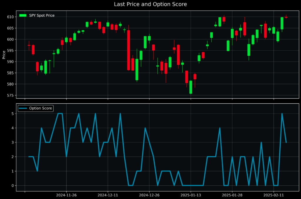 The Menthor Q-Score 5 Q Score Option