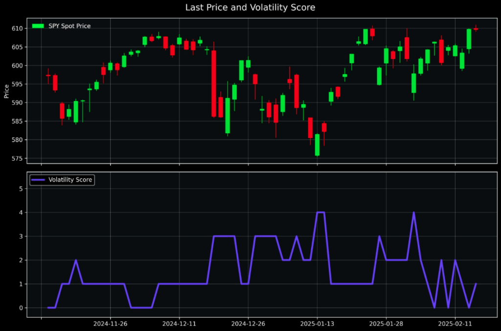 The Menthor Q-Score 4 Q Score Volatility
