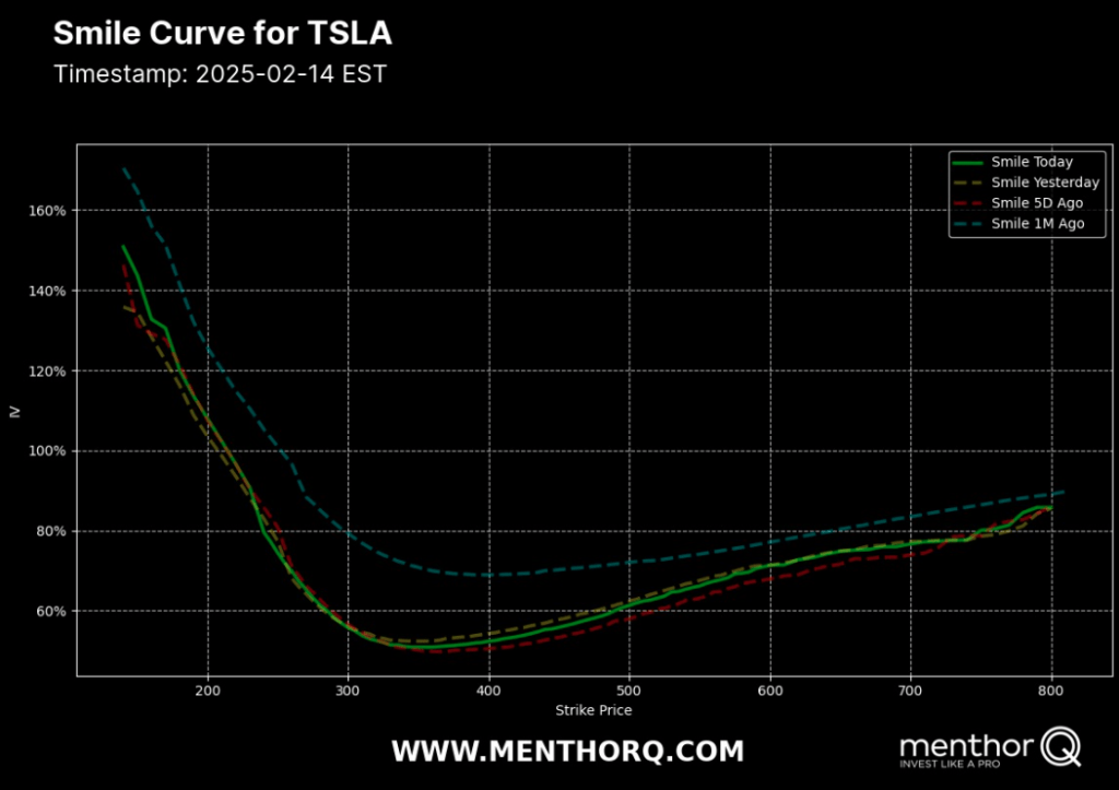 Smile TSLA