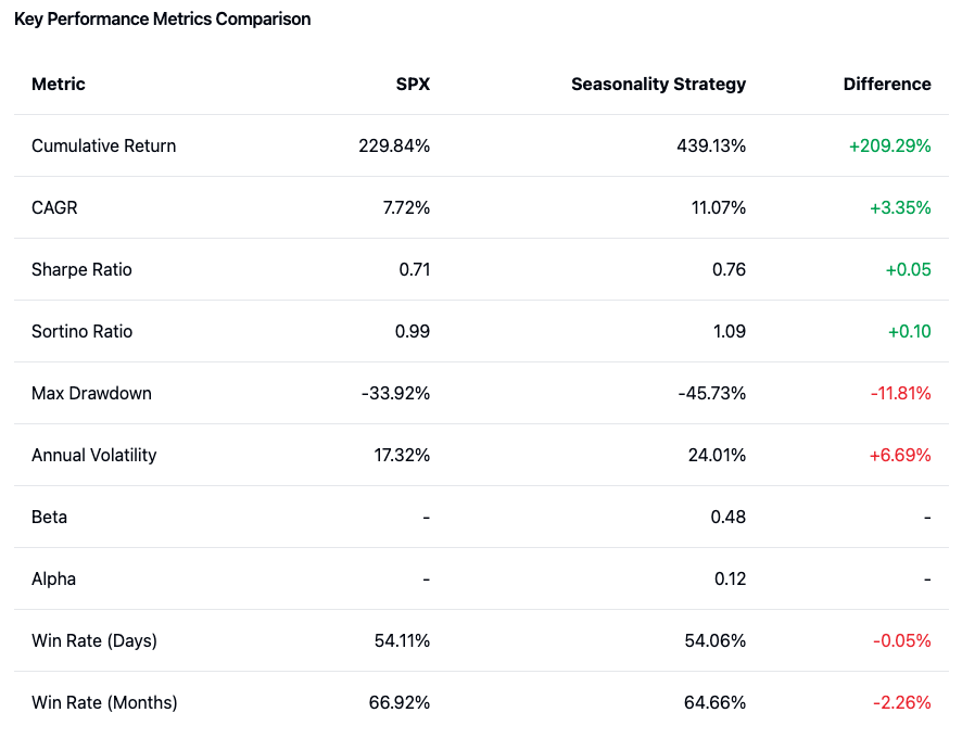 Strat 1 Key Metrics