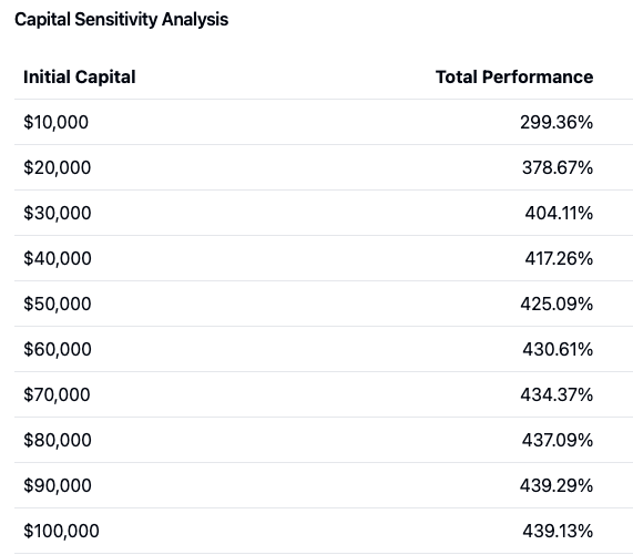 Strat 1 Sensitivity Analysis