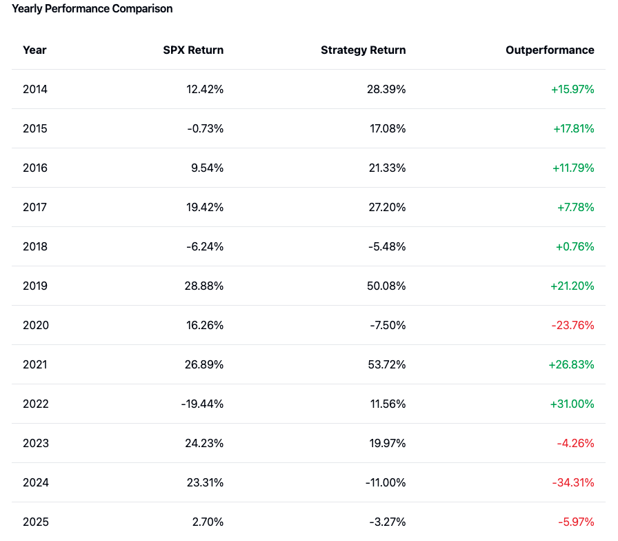 Strat 1 Yearly Returns