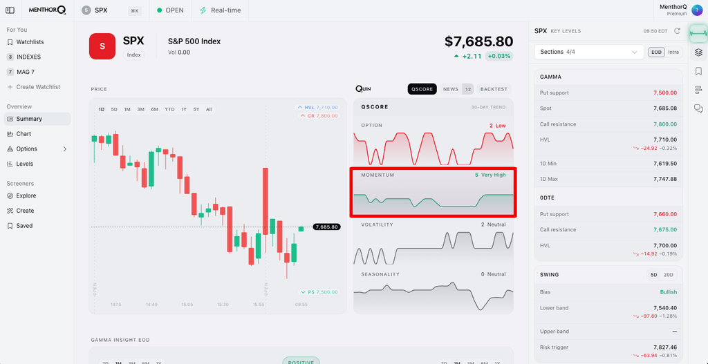 Momentum Q-Score