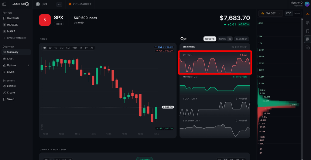 Option Q-Score