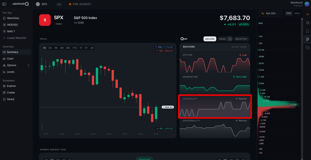 Volatility Q-Score