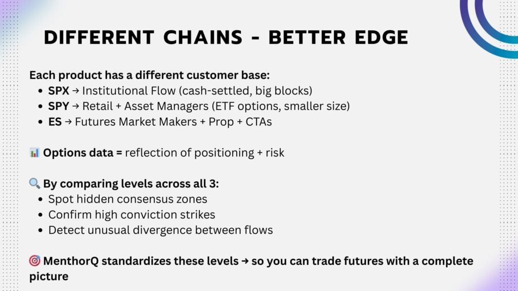 Different Chains - Better Edge