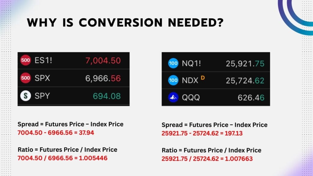 why is conversion needed?