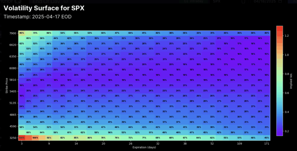 Volatility Surface 2 D
