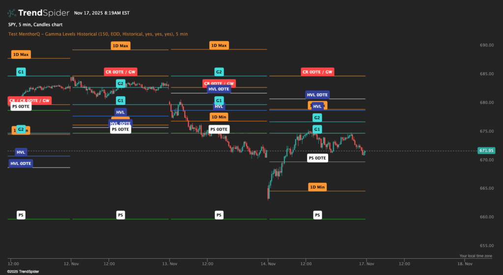 TrendSpider Integration 27 TrendSpider Integration - Historical Levels