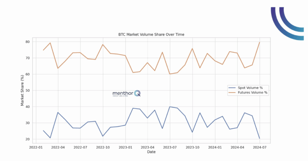 Understanding Derivatives in Crypto - BTC chart
