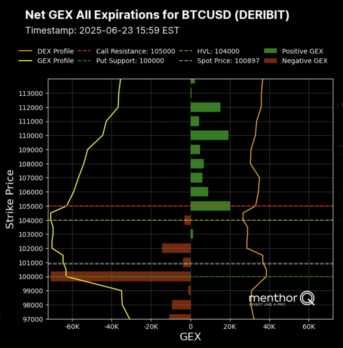 Net Gamma Exposure (GEX)