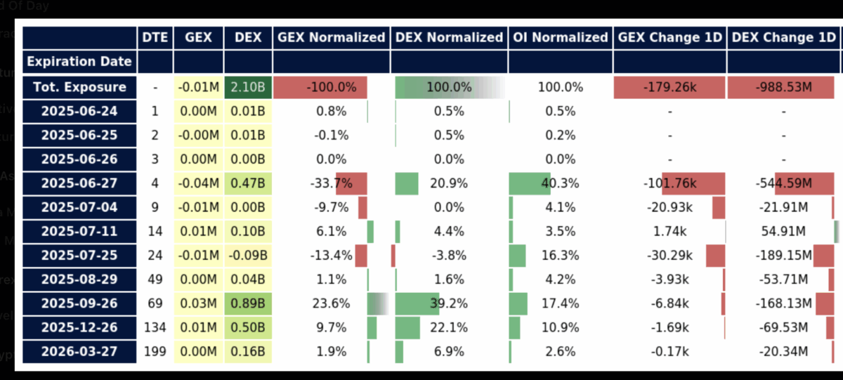 Option Matrix