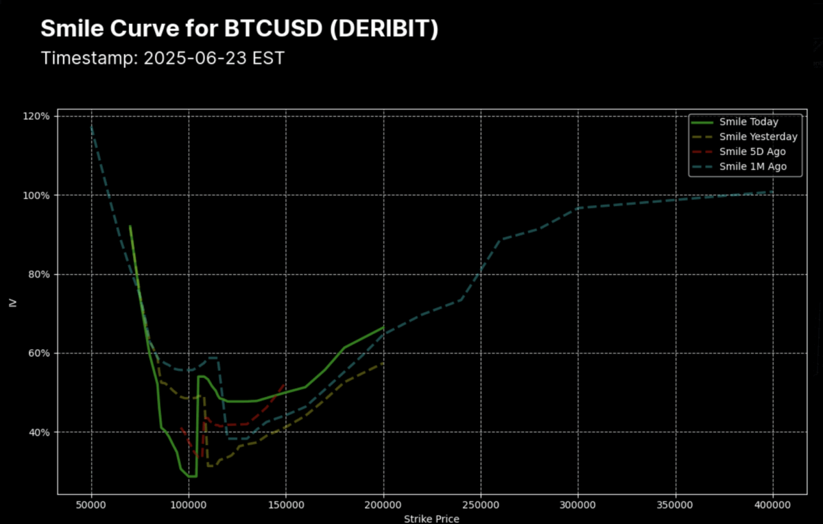 Volatility Smile