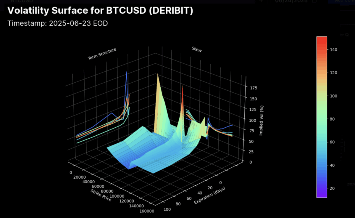 Volatility Surface