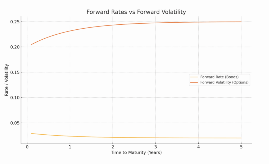 Volatility vs. Forward Rates Guide - MenthorQ