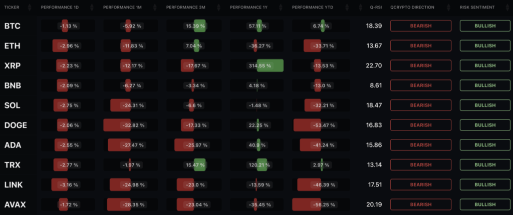 Crypto Quant Models - Market Summary