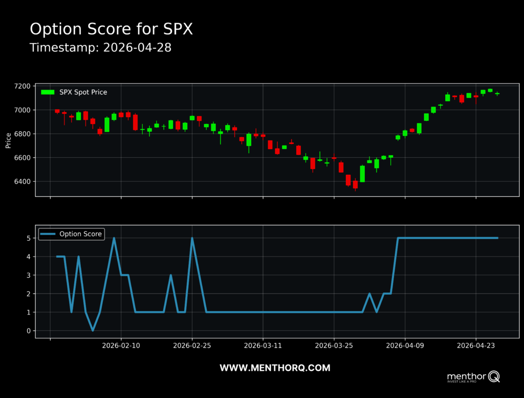 Edge with Q-Score