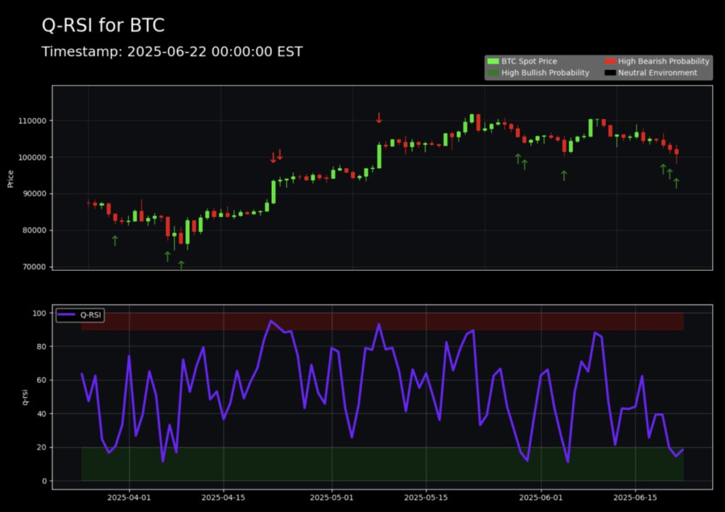 Crypto Quant Models - Q RSI